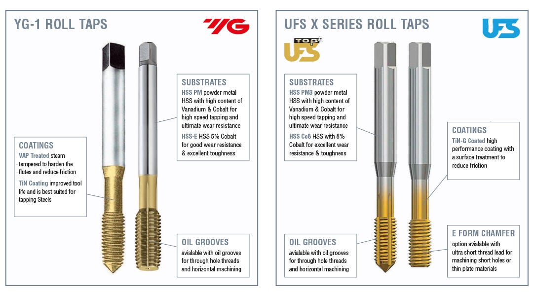 form taps vs cut taps